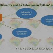 Principal Component Analysis PCA In Python