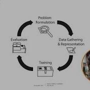 The Machine Learning Machine A Tangible User Interface For Teaching Machine Learning