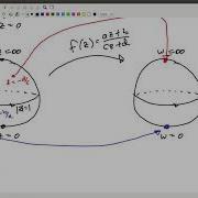 Moebius Transformations