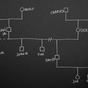 Dealing With Your Past Relational Patterns