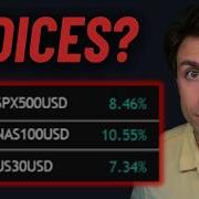The ULTIMATE Guide To Trading US Indices NASDAQ DOW S P500
