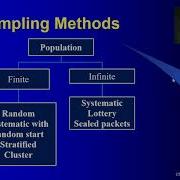 J Sampling Methods Part 1