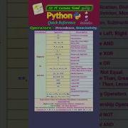 Python Operators Precedence Quick Reference Pythonprogramming Pythoncoding Shorts Trending