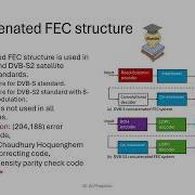 Turbo Codes LDPC Trellis Modulation And Concatenated Systems