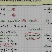 Intersection Of A Line And A Quadratic