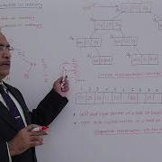 Binary Tree Representation In Memory