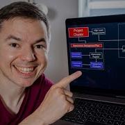 Program Management Tutorial 10 Years Of Experience In 45 Minutes