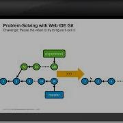 SAP Cloud Platform Git SAPUI5 Git SAP Cloud Week 2 Unit 8 Problem Solving With Web IDE Git