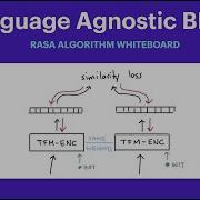 Rasa Algorithm Whiteboard Language Agnostic BERT