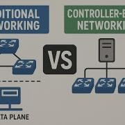 Software Defined Networking SDN