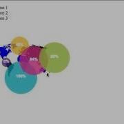 D3 Js Force Layout Testing