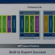 BIRT For RIAs Rich Information Applications