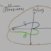 Nyquist Plot Explained In Detail GATE Control System Part 2