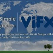 Transform ITSM Simple Integration With Cherwell Webinar