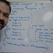 Overloaded Constructor In C Constructor Overloading In C