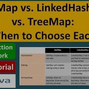 HashMap Vs LinkedHashMap Vs TreeMap When To Choose Each Java Collection Framework