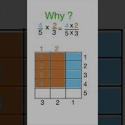 Multiplying Fractions Part 1 Model Interpreting Fractional Multiplication MathsAnimation Shorts