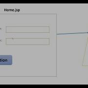 Servlet Tutorial JSP Tutorial Advanced Java Tutorial First Project Using Servlet