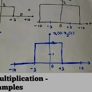 Signal Multiplication Basic Examples Signal Operations Signals And Systems