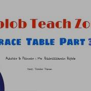 Qbasic Trace Table Part 3