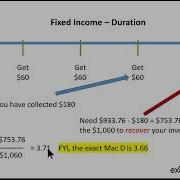 CFA Level 1 Fixed Income Bond Duration Explained