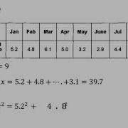 STA104 Variance