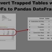 Convert Trapped Tables Within PDFs To Pandas DataFrames