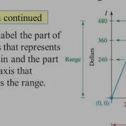 Using Function Notation With Linear Models Part 3