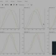 Bayesian Analysis In Python A Starter Kit