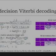 09 AppCode Soft Decision Viterbi Decoding