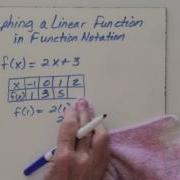 Graphing A Linear Function In Function Notation