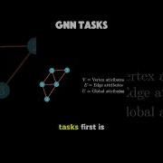 Graph Neural Network Tasks Machinelearning Datascience Deeplearning