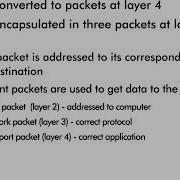 Frames And Packets 6 OSI Data Path