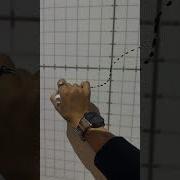 Transformations With The Cube Root Function