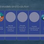 Evolution Of Cloud Computing