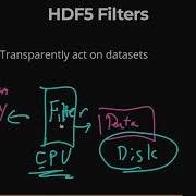 HDF5 Filters