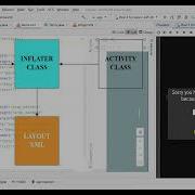 Layout Inflater S Class As A Traffic Center For Every Activity In Android Studio Java