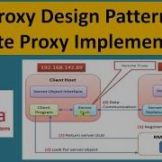 Proxy Design Pattern Remote Proxy Implementation