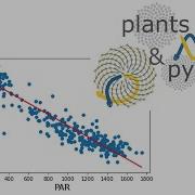 Introduction To Linear Modeling In Python