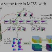 CVPR 21 Monte Carlo Scene Search For 3D Scene Understanding
