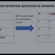 How To Get The Attendance Count In Sql Server Madhu SQL