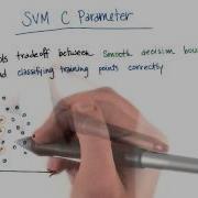 SVM C Parameter Intro To Machine Learning