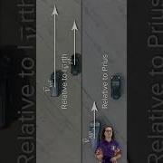 Aerial View Relative Motion