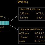 CT Image Quality