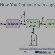 13 Jupyter At NERSC