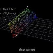 3d Visualisation Of Neural Networks