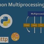 Сравнение парсинга сайта на Python с помощью Aiohttp и Multiprocessing