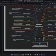 Bug Bounty Browser Extensions Ethical Hacking Bugbounty Ethicalhacking Coding 2024 Chatgpt