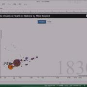 E2D3 Bubble Chart
