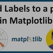 6 How To Add Labels To A Plot In Matplotlib Python Matplotlib Tutorial For Beginners Amit Thinks